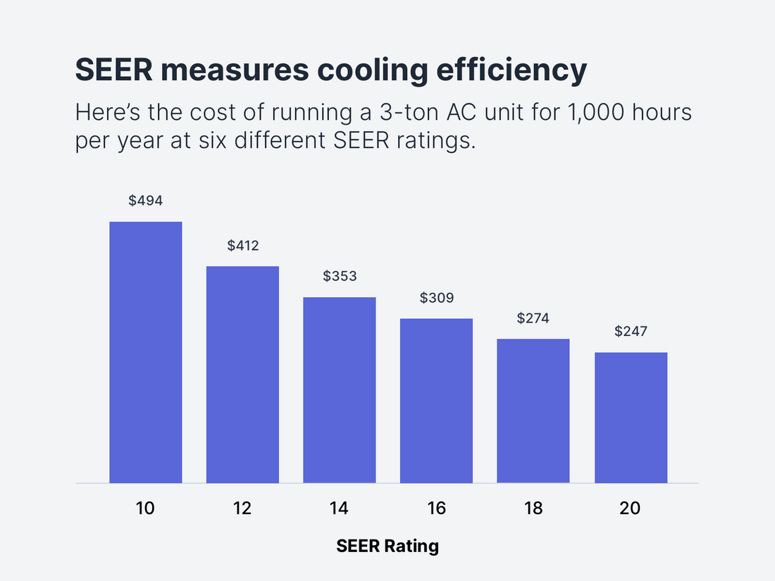 ac repair tampa, ac duct repair tampa florida, tampa ac repair, tampa bay ac repair, acs home services tampa, 24hr ac service south tampa, ac service tampa fl 33609, ac service tampa, commercial hvac contractors tampa, fl , goodman hvac tampa