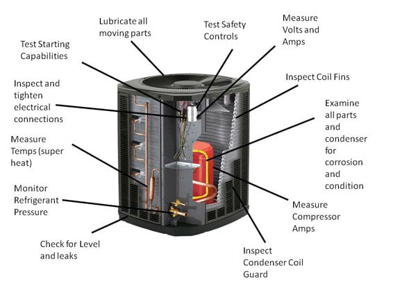 air conditioning repair in St Pete, ac repair st Petersburg, ac repair st Pete, portable air condition, portable air condition tampa, portable air condition st Pete, conditioning/air, 24 hour ac repair, emergency ac repair, repairing ac | AC Maintenance & Tune-up (tire 2 & sanitation) | AC Plus Heating & Air